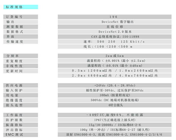 196标准规格 196标准规格